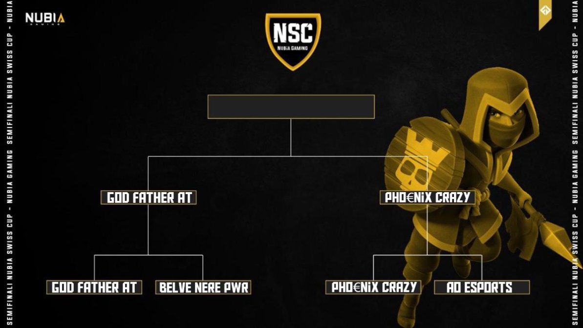 Thanks to our streamers <a href="/Giggino478/">Giggino478</a> <a href="/iapi00/">iapi</a> and <a href="/KingLoDo3/">King_LoDo</a> for covering the final stages of Nubia Swiss Cup S12. 🏆
Go give these guys a follow! 

#NubiaGaming #ClashofClans #ClashEsports