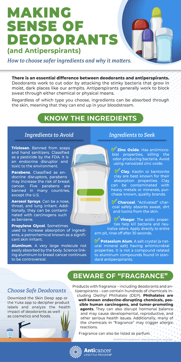 Linda_E_Carlson's tweet photo. This is a super useful infographic from @Anticancer about choosing less harmful #deodorants or #antiperspirants. Store it in your phone and pull up to check ingredients next time you are shopping for one! @Integrativeonc https://t.co/wtj0It3eUb