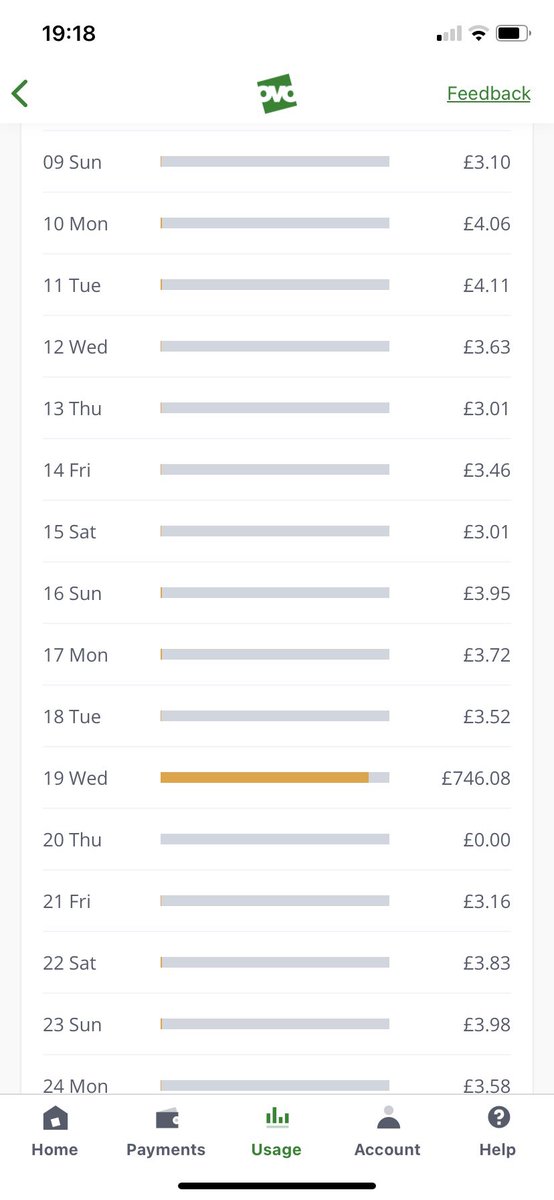 rickpendrous's tweet image. Re: my previous post, in response to my electricity meter submissions, @OVOEnergy had responded that there was nothing wrong with them and asked whether I had used more electricity on that day. £764.08 for one day compared with £3-4 normally. Really?!?