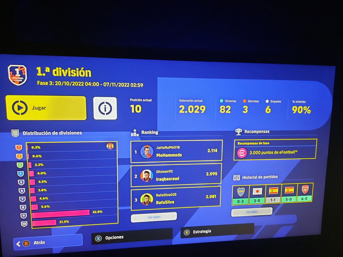 efootballStats's tweet photo. How many total players we got during the last #efootball2023 season?

Checking the distribution of players in Dream team in the tweets of @M_Mestre_  and @Miguelonxo35 , they are reflecting the same across platforms (PS &amp; XBOX) (1/4) https://t.co/Z8Mo5hwKb5