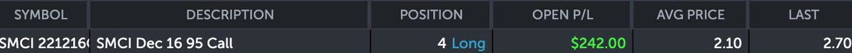 reddevil_bruh's tweet photo. @tastyworks @thuhkang @BlackBoxStocks @optionsmafia1 @mchaudhry82 @MelStone31 @spectre_trades @Option_Traders1 @CasualtyWar @TopTradingEdge @CyberDog2 @OGTradesTA @GroupSepia @IBKR @KeanuTrades Man @KeanuTrades, the shout out was an amazing call. Please let the trader know, I owe him a good bottle of red ;) 

$SMCI on @TradeStation account 

Planning to #Hold onto this #swing position for 50% minimum.. SL at 25% of profit

#rdt #reddeviltrades https://t.co/GwgjACcZYK