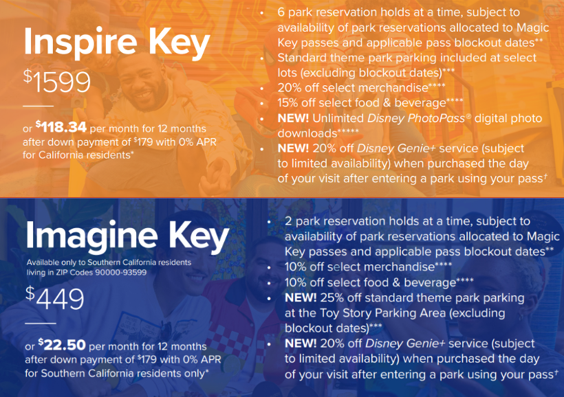 Scott Gustin on Twitter "The Inspire Key (all guests) and Imagine Key