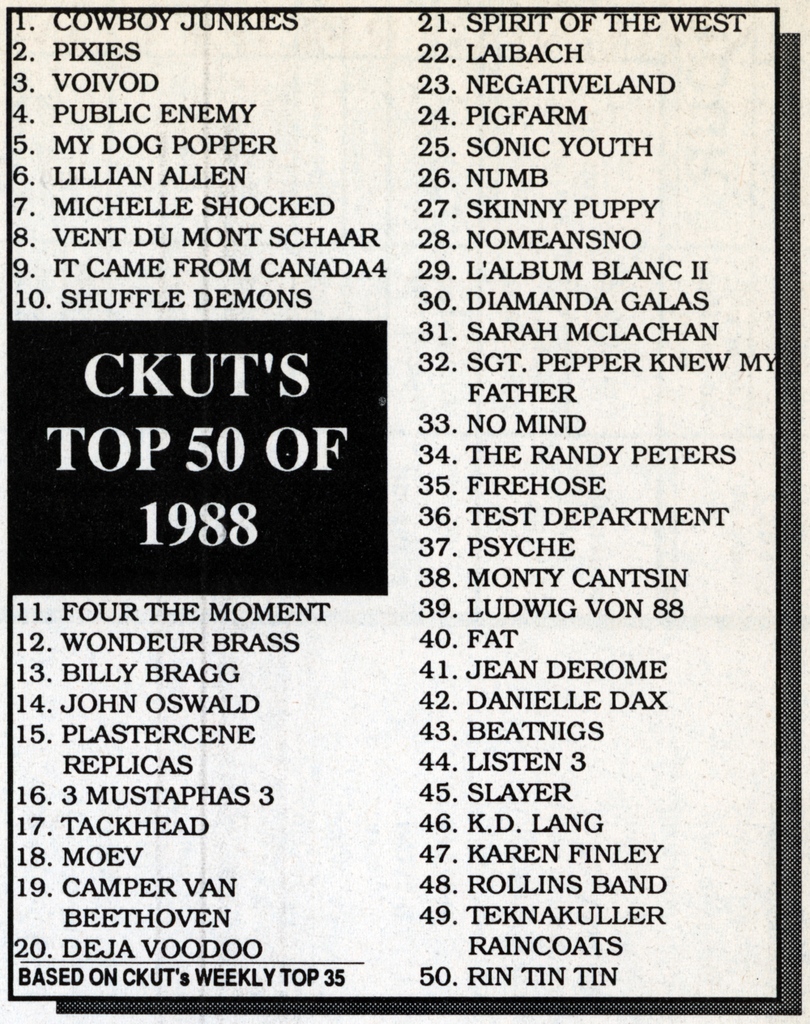 ckut's tweet photo. Happy #timecapsulethursday!! Here's CKUT's Top 50 artists of 1988!! ๐ฎ๐ถ https://t.co/UL7z4XpaNa