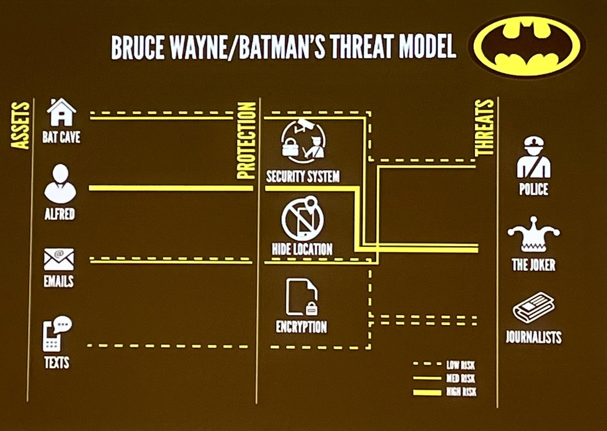 mnemonicCloud's tweet image. Security by design? Do you include threat modelling? @devstefops #OWASPLondon