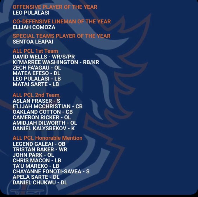 LakesLancers's tweet photo. Congrats to the All-Pierce County League athletes from Lakes ... https://t.co/O7IMg8XyJv