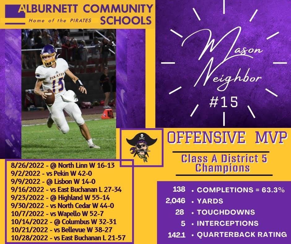 Alburnett Athletics (@alburnettsports) on Twitter photo 