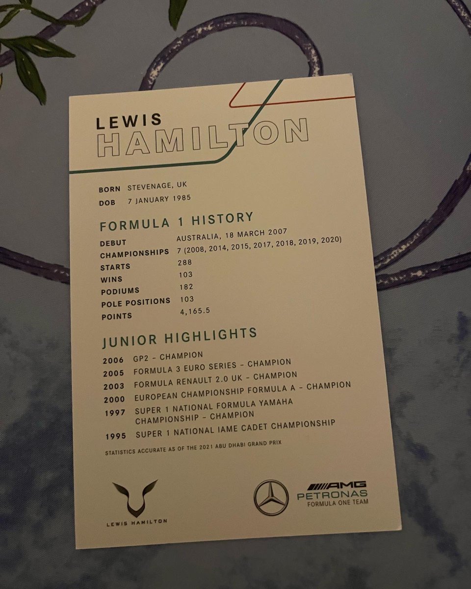 Skybluejono's tweet photo. Got some 2022 driver cards today
the security guard at the factory gave us them
This is so cool ππ
Thank you so much team @mercedesamgf1
#drivenbyeachother
#f1
#LewisHamilton
#GeorgeRussell
#MercedesAMGF1 https://t.co/bn23DLuXJ8