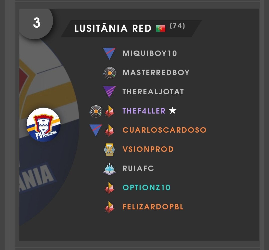 Nothing much to say about this cycle from Lusitânia Red, very poorly results ending up in relegation to Open Tier, but already looking for the next cycle looking to get back to Iron, with some new additions to help us reaching that goal
#SilphFactions #PokemonGO
