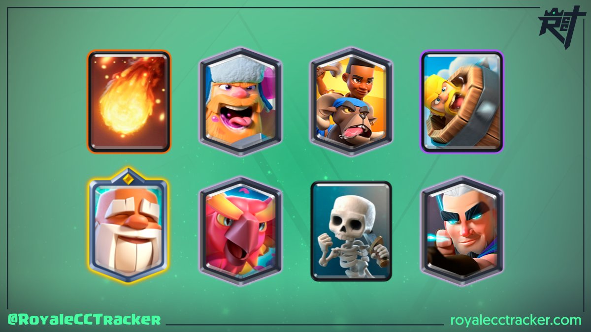 RoyaleCCTracker's tweet photo. Para llevar un total de 43 desafíos clásicos ganados, @RUBEN0_07 (☠️NOVA I BABO☠️) ha ganado un desafío clásico el día jueves, 17 de noviembre de 2022 19:58 GMT #ClashRoyale

Mazo: https://t.co/H8fdsi7UC5 https://t.co/Gfdgj8w1uS