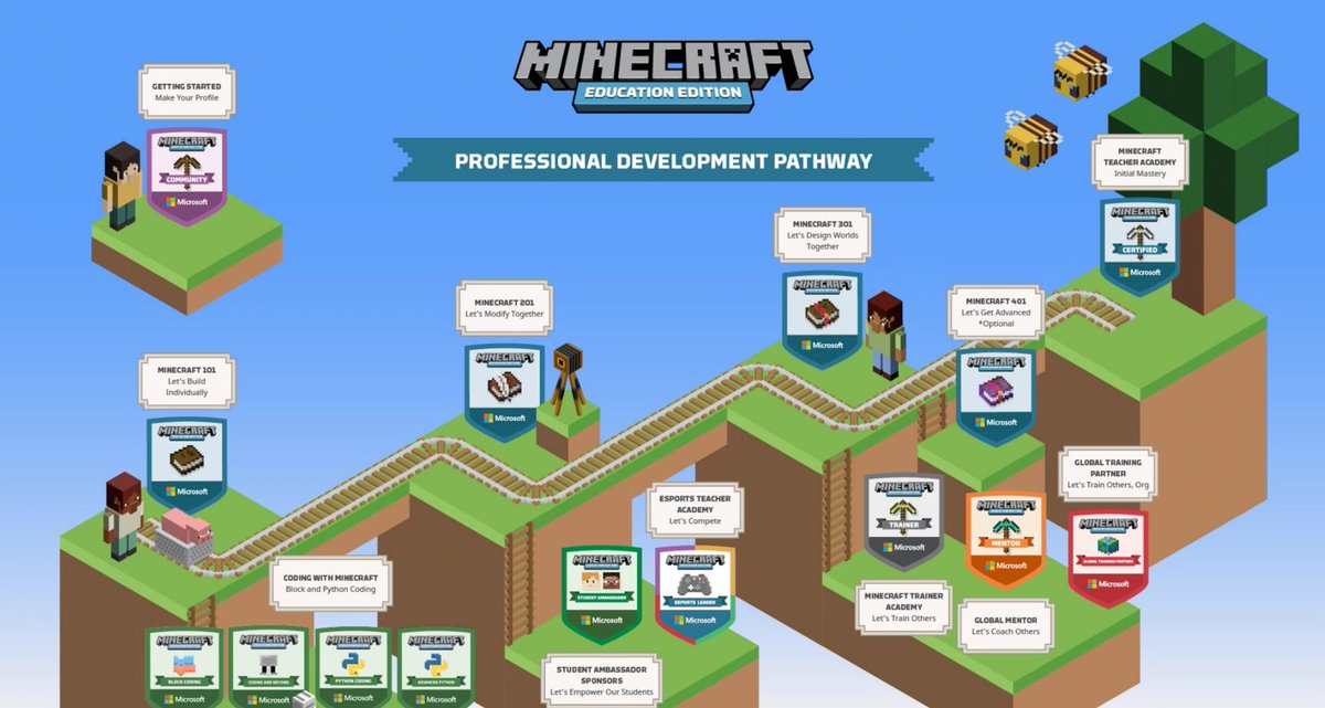 Our very own Minecraft expert and program director <a href="/k_predieri/">Kelley Predieri</a> provided our U.L.T.R.A. teachers with some #MinecraftEdu training today and it was an amazing session! 🪩 🎉🎮

#GameBasedLearning