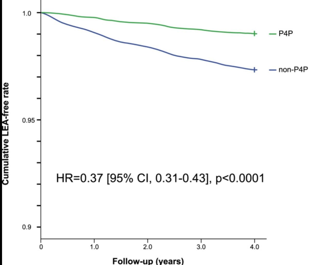 Pay-for-performance and continuity of care synergistically reduced amputation of lower extremity in patients with diabetes: a population-based cohort study <a href="/alpslimb/">ALPS (American Limb Preservation Society)</a> #ActAgainstAmputation diabeticfootonline.com/2022/06/12/pay…