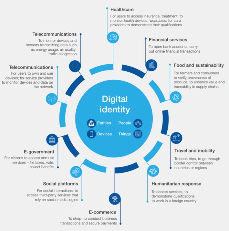 “This digital identity determines what products, services and information we can access – or, conversely, what is closed off to us”
 - WEF, 2018

“Technology will become more intertwined with the body in the form of implants” 
- WEF, 2022

No one voted for this.