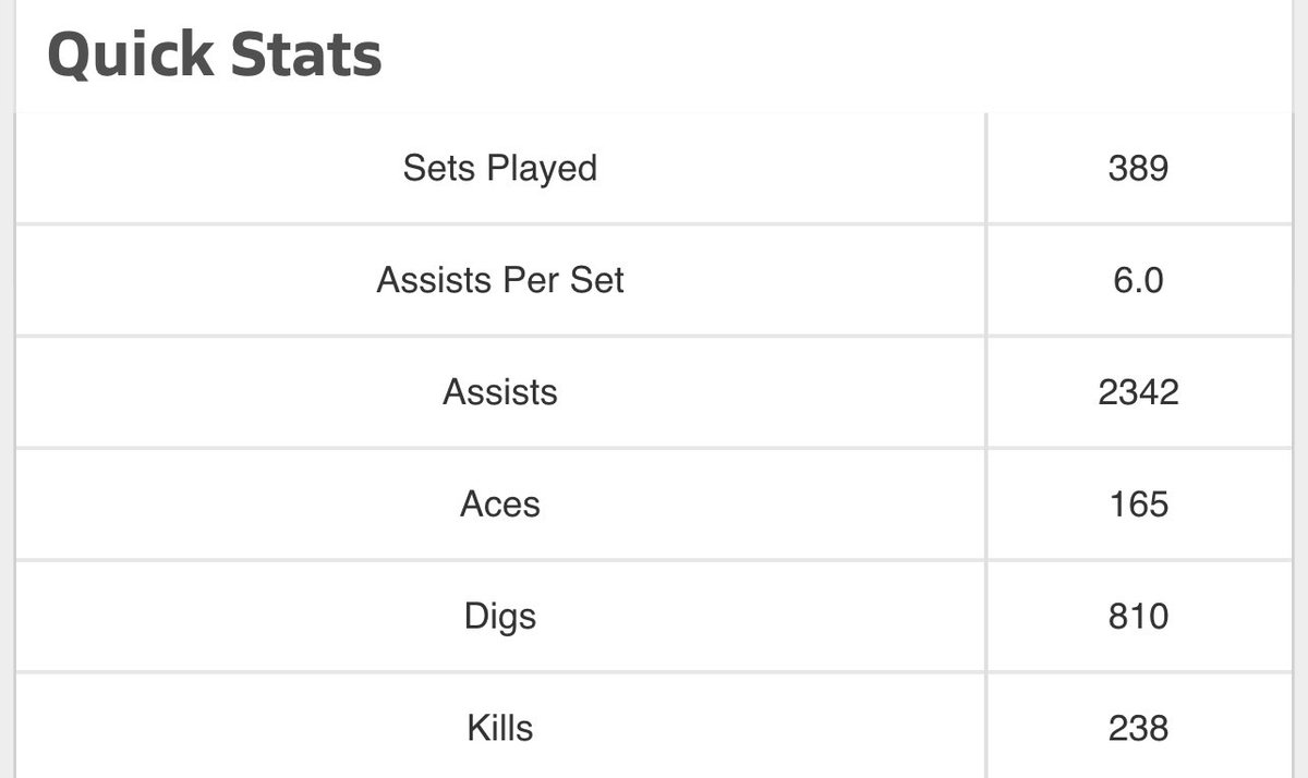 Aurora Husky Volleyball (@auroranevb) on Twitter photo 🚨🚨 Big shout out to our Senior Setter, <a href="/kaseyyschuster/">kasey schuster</a>, who was named First Team Central Conference All Conference Team! Kasey wrapped up her High School career with 2,342 assists!! Congrats Kasey!! 🚨🚨 🚨🚨 Big shout out to our Senior Setter, <a href="/kaseyyschuster/">kasey schuster</a>, who was named First Team Central Conference All Conference Team! Kasey wrapped up her High School career with 2,342 assists!! Congrats Kasey!! 🚨🚨