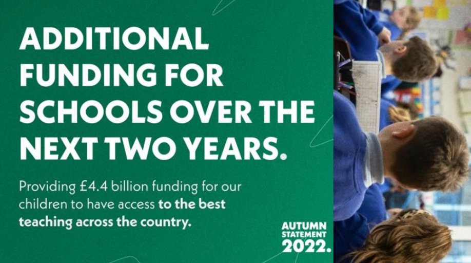 RBKConservative's tweet photo. Autumn Statement: Providing ยฃ4.4 Billion funding for our children to have access to the best teaching across the country. #KingstonUponThames #NewMalden #Surbiton #Chessington #Tolworth #Berrylands #Coombe #KingstonVale #MaldenRushett #OldMalden #Canbury https://t.co/n2teGlw09o