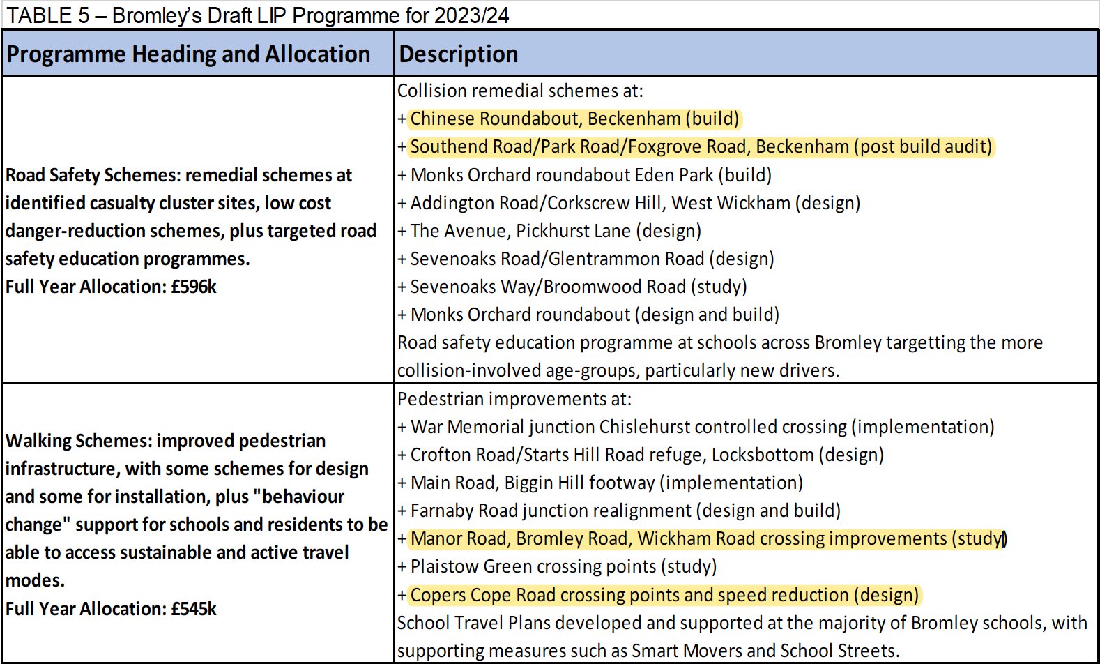 better-beckenham-on-twitter-for-2023-24-construction-of-various