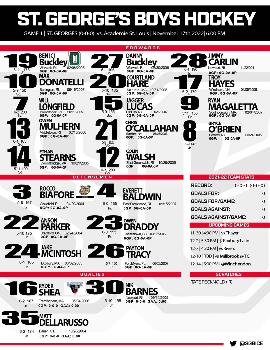 Roster for game number ☝️. Alphabetical order for today's lineup card as the lines and roster have not been set.  6:00pm @ Howard Rink vs. Academie St. Louis. #SGBICE