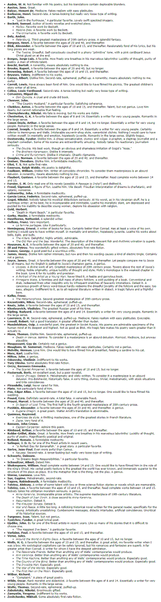 Vladimir Nabokov's opinions on famous writers: