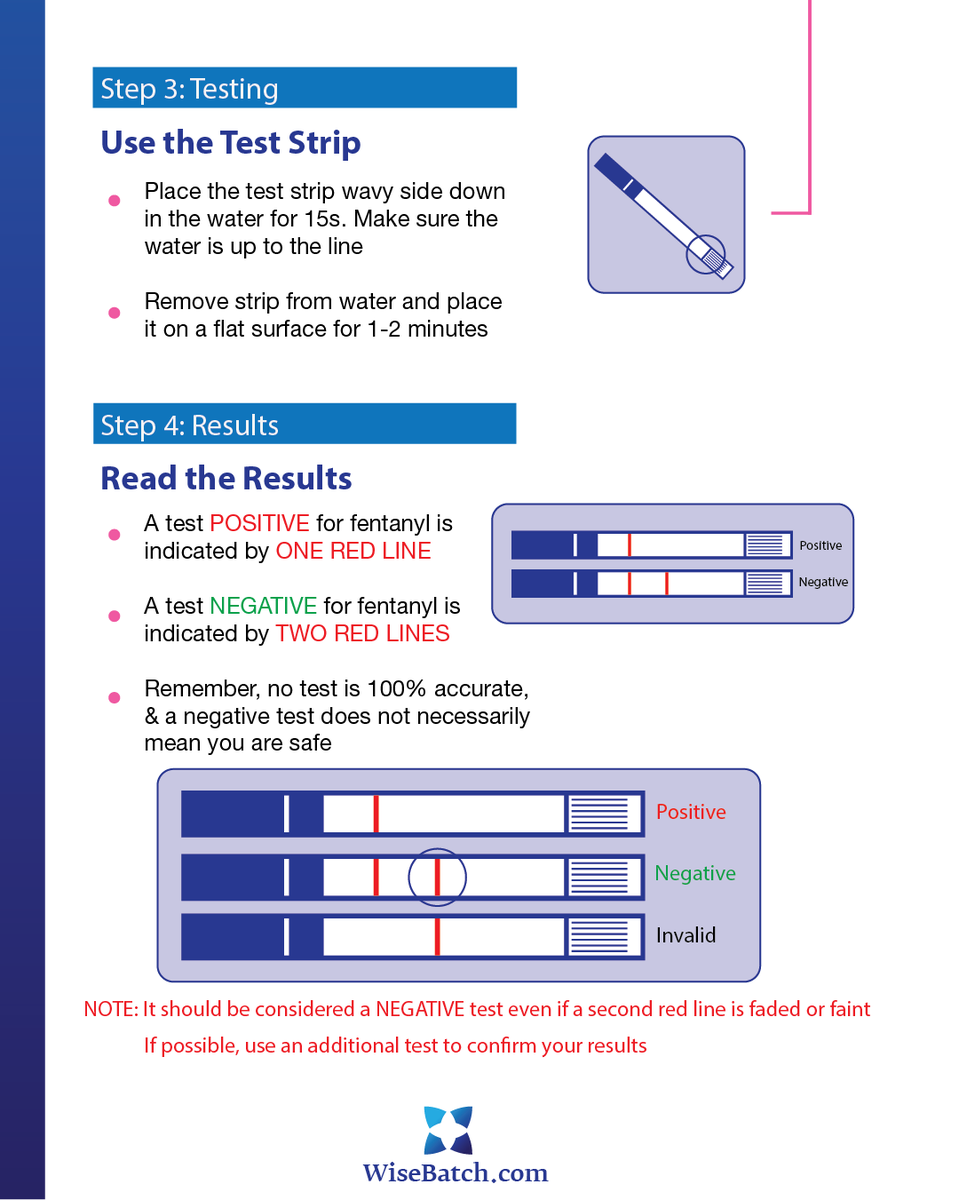 Maybe MDMA &amp; amphetamines are more your speed (get it?). Easy to follow fentanyl test strip instructions. We got that too!

Always remember to use enough water when testing MDMA &amp; amphetamines!!

Check out our full list of guides and resources at wisebatch.com! 👀