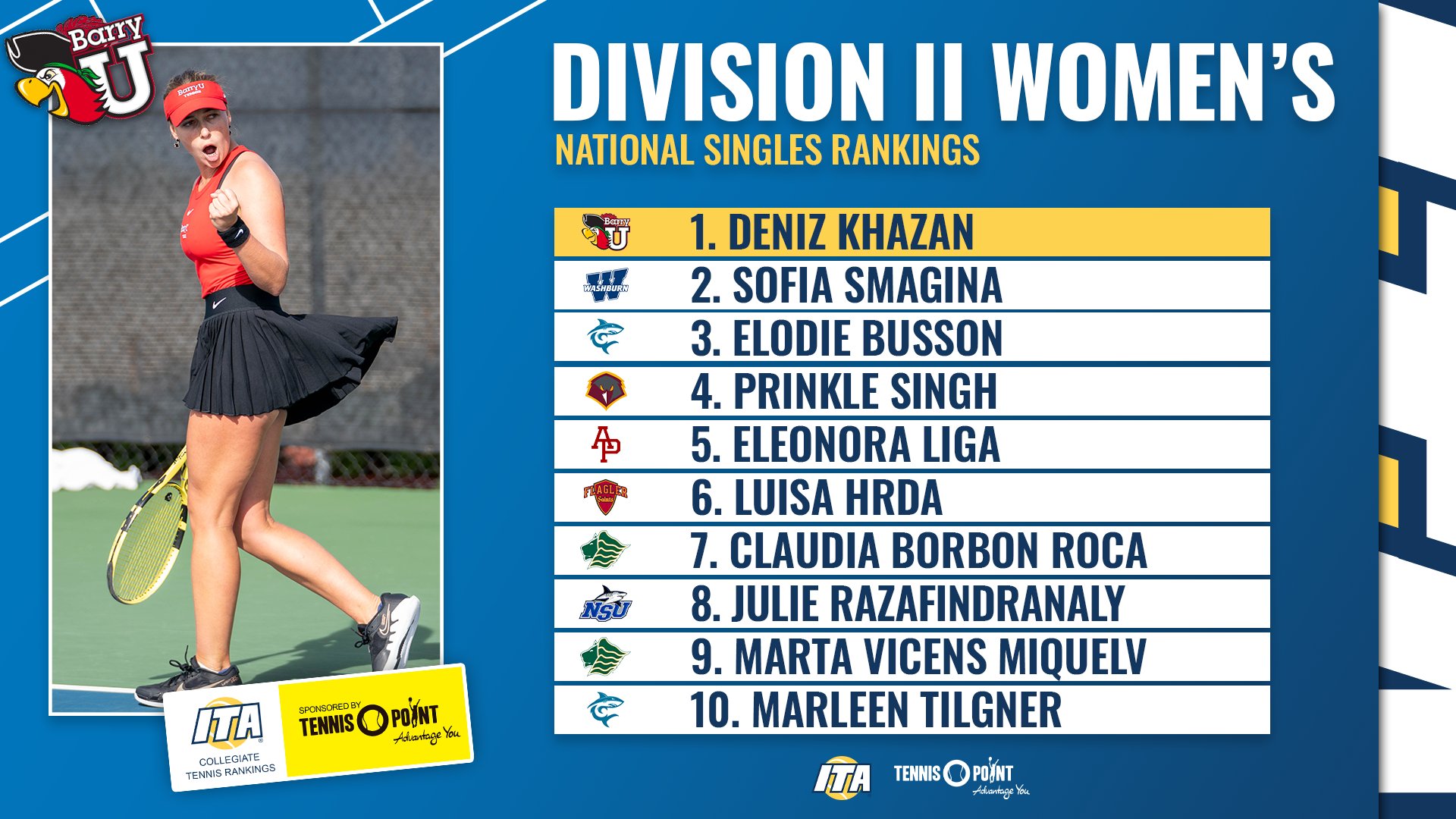 Division I Women's Collegiate Tennis Rankings sponsored by Tennis-Point -  February 21 - ITA #WeAreCollegeTennis