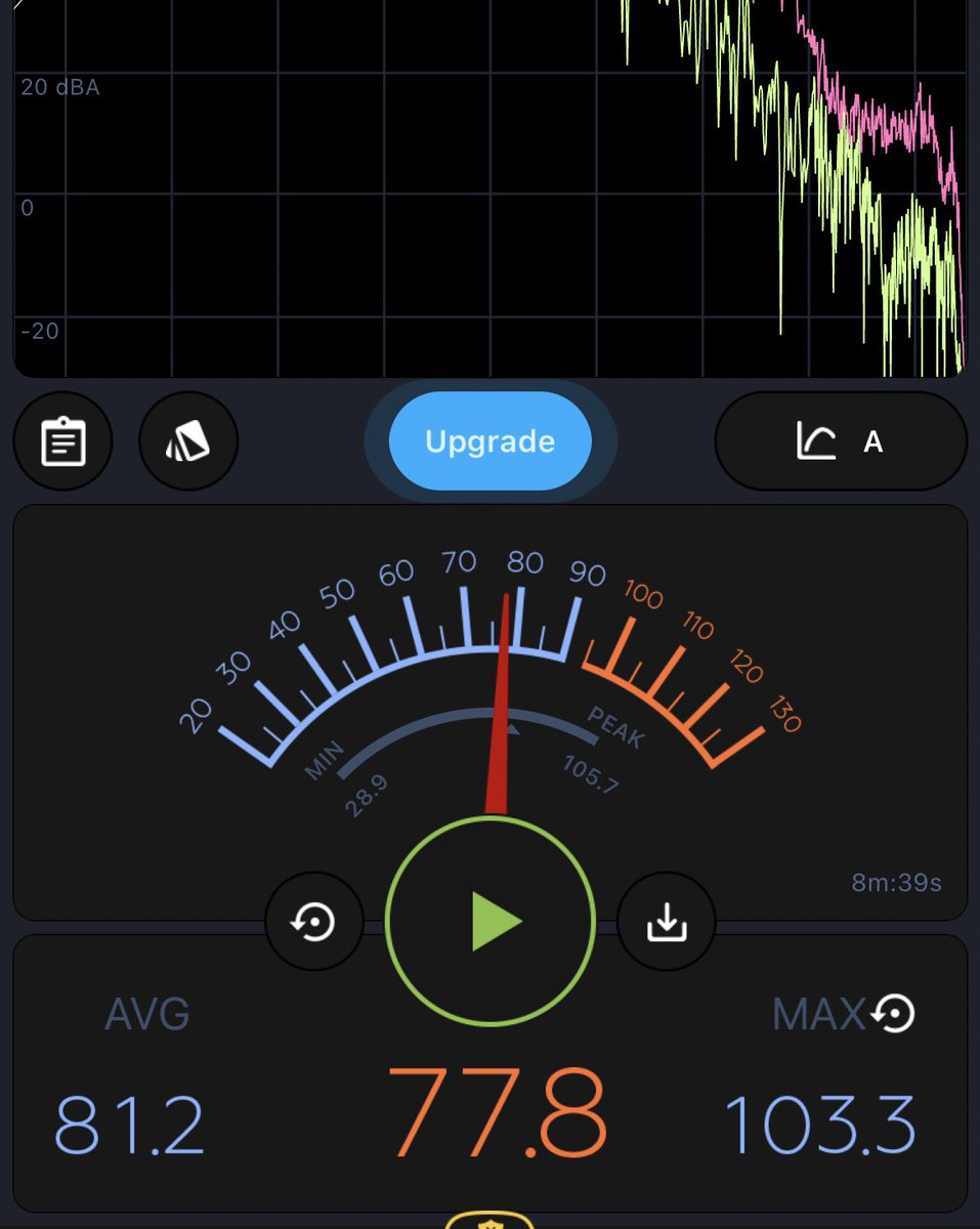 ashxwilson's tweet photo. I downloaded a dB meter towards the end &amp; it STILL hit 103.3 https://t.co/i3LfGFi01D