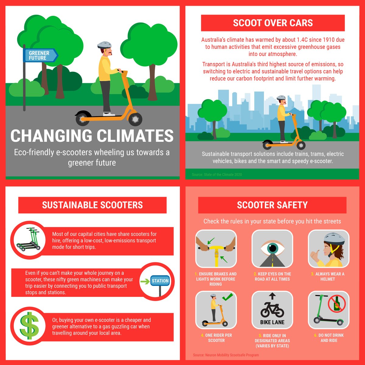 Scoot over cars, this week’s Changing Climates article looks at how e-scooters are transforming the transport industry for the better 🛴​⚡​
You can read the article from your local area by clicking on this link: monash.edu/mcccrh/project…
#escooter #transport #scoot #climatechange