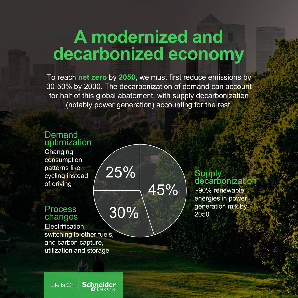 The demand-side of the energy equation, and the combination of electrification and digitization can play role in accelerating the energy transition and fight climate change. Solutions exist today. We need to deploy it now. spr.ly/6014M0fxo #ImpactCompany