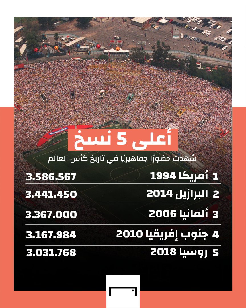 صحيفة كاس العالم - قطر 2022 - صفحة 5 FhzBVCvWQAIJORx?format=jpg&name=medium