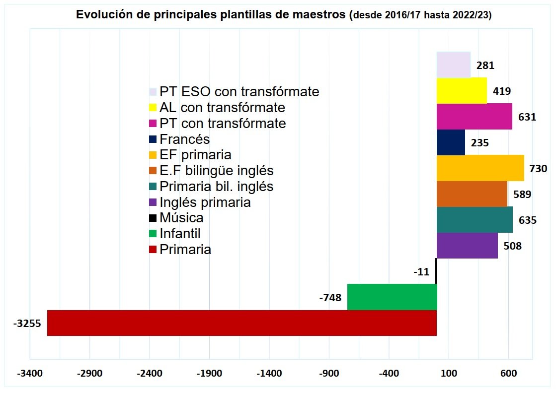 Bético 💚 tweet media