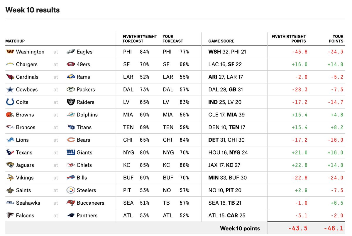 Jacob Davis tweet media
