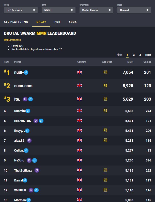 r6euan's tweet image. 🥱