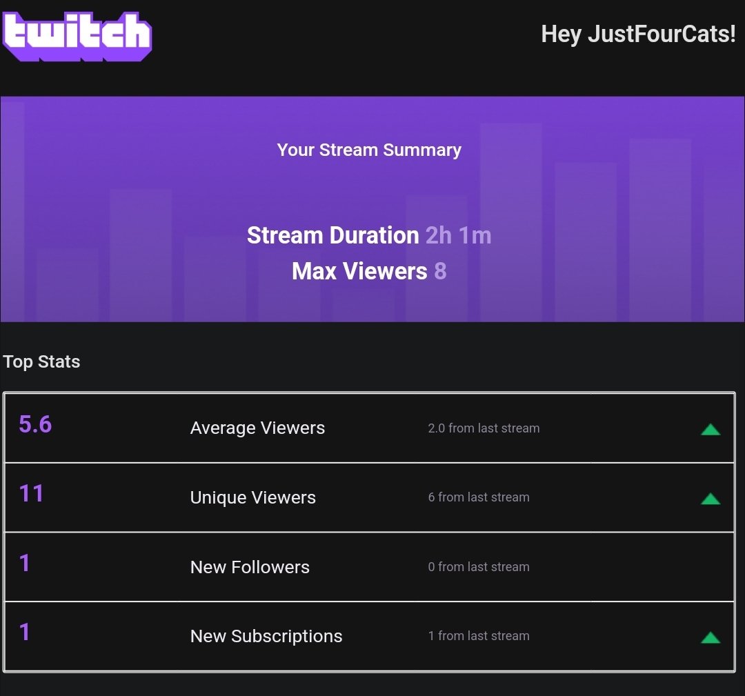 JustFourCats tweet media