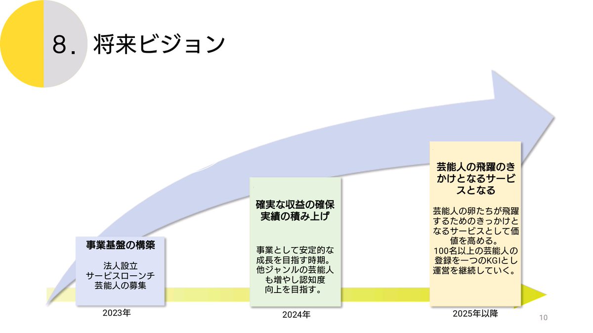 WingofFreedom8's tweet photo. 新しい会社設立の投資を受ける決心がつきました。今までは掛け持ちしてたけど、一つに絞って、頑張ってみよう。登録してくれる有名人を
集めなければ✨😄
RT拡散希望
#新アイデア
#ベンチャー https://t.co/8q0p2VQiYS