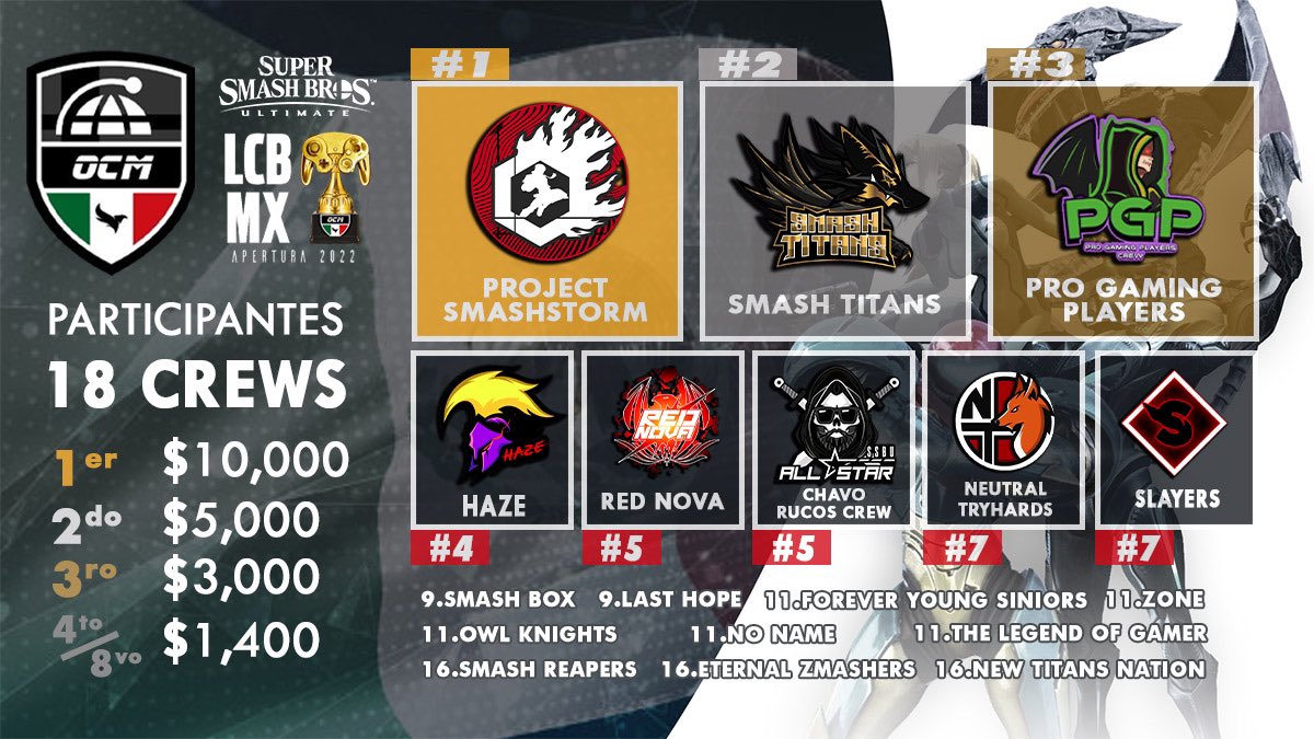 Organización de Clanes México tweet media