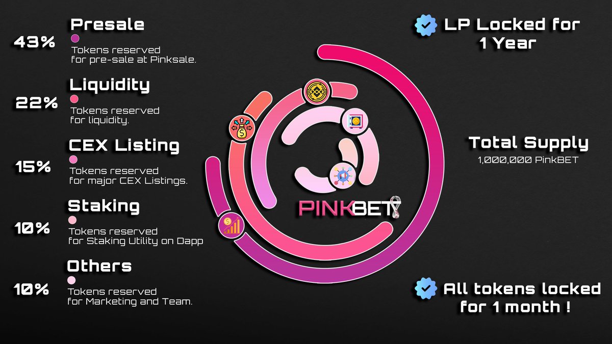 Pink Bet WC tweet media