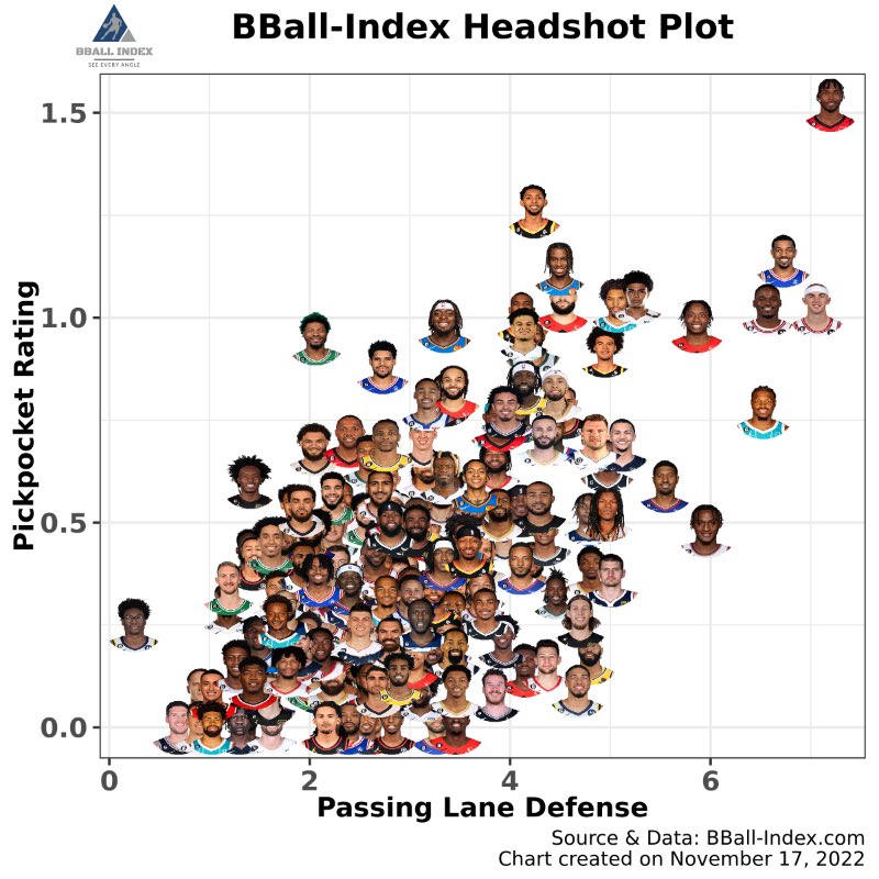 this top tier defender is a rookie. this top tier defender is a rocket. this top tier defender is my son. 🤘🏾