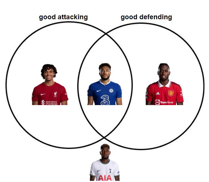 The one and only Emerson Royal