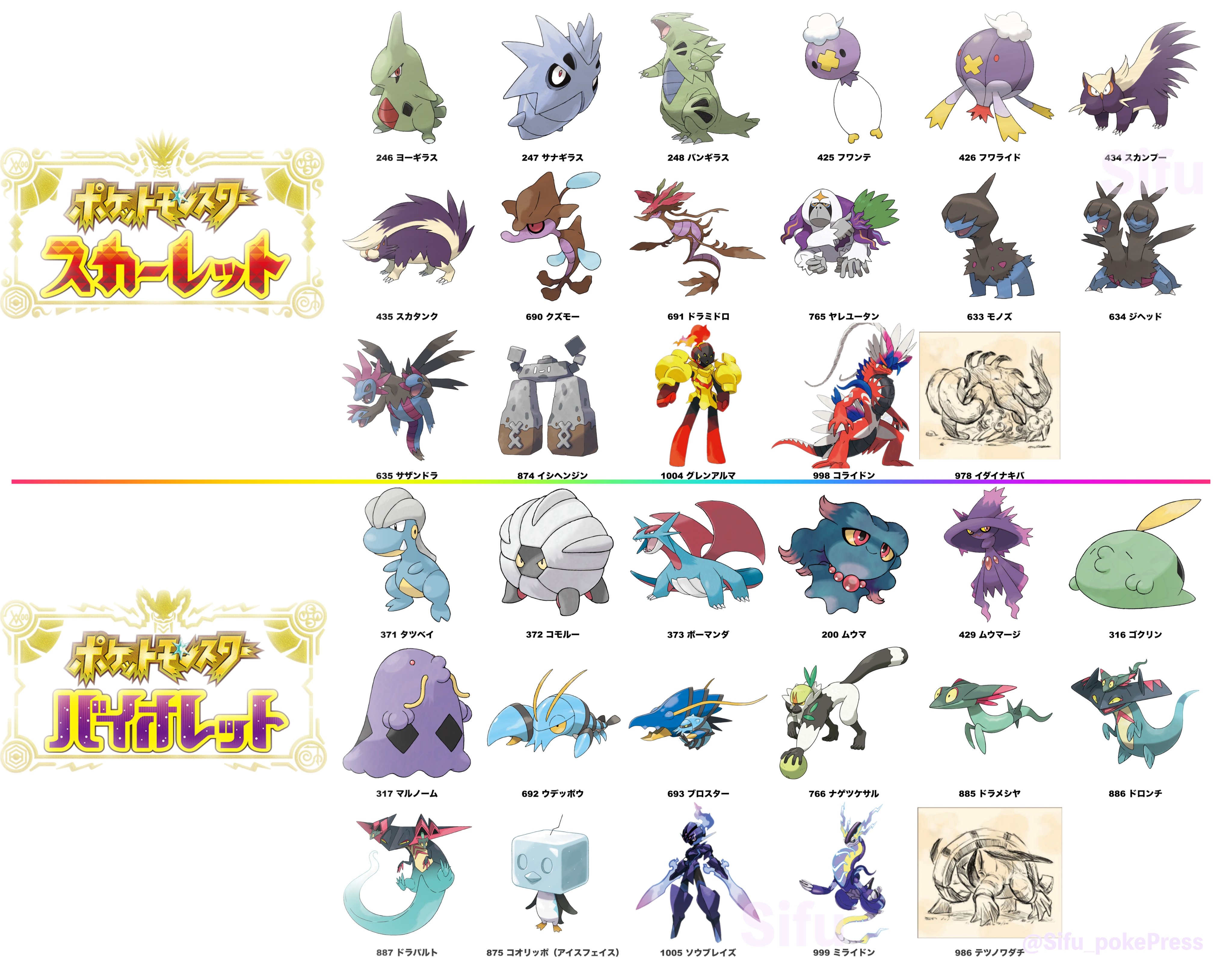 ポケモンsv情報 Sifu最新作スカーレット バイオレット ポケモンsvバージョン違いポケモンまとめ スカーレット限定 サザンドラ バイオレット限定 ドラパルト 追加分です 公式未発表の新ポケモンのネタバレはありません まだ記載していません