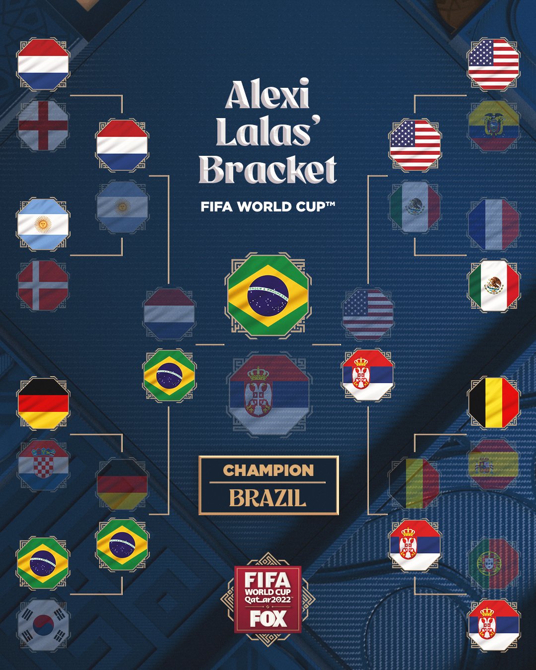 fifa world cup brackets