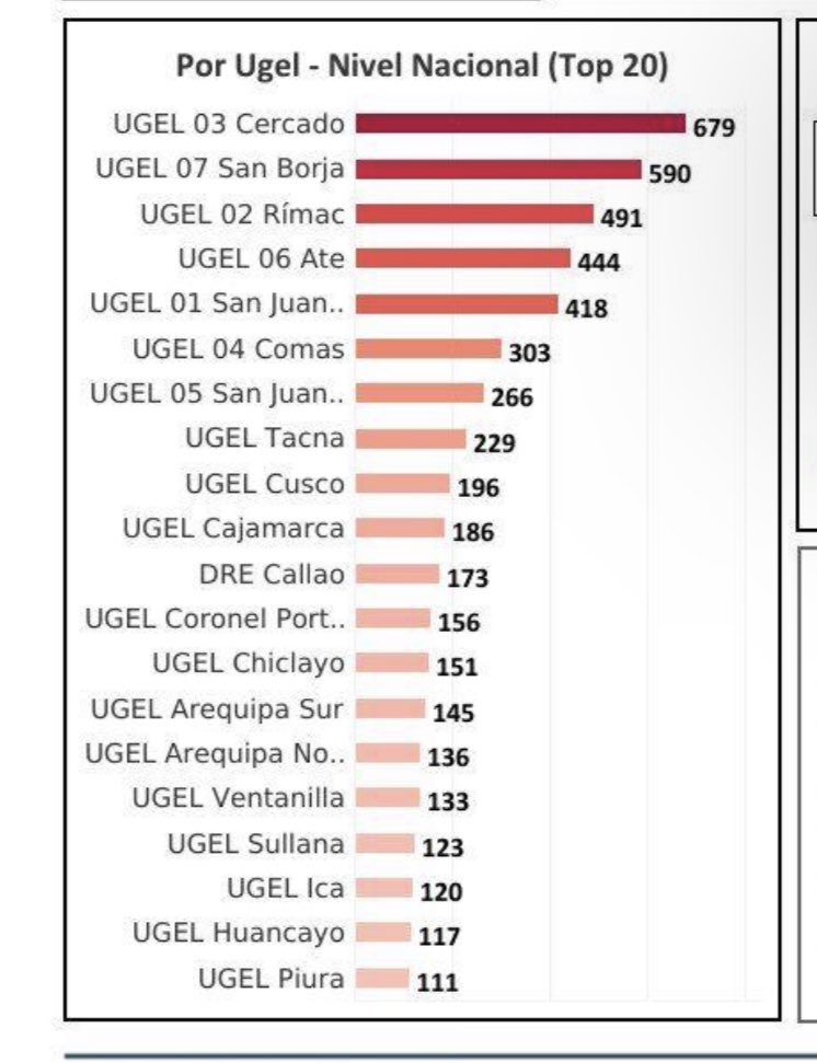 DeHuReM's tweet photo. @teagirlpoison #ugeles #violenciaescolar #minedu @JessicaHuaman_
@vg_sausa @julianaoxenford @ContraloriaPeru @RosendoSernaR #BULLYING
🆘🆘🆘🆘🆘 https://t.co/W0NBNXP3Ht