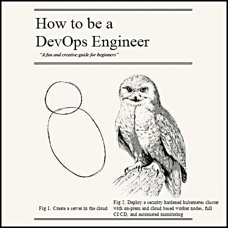 sidpalas's tweet image. 2023 #DevOps roadmap just dropped: