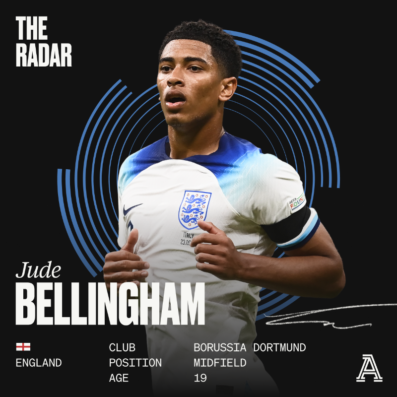 TheAthleticFC's tweet photo. Jude Bellingham, a true all-rounder.
🏴 The England & #BVB midfielder could find himself starting at a World Cup at the age of 19.
And there are plenty of Europe’s elite clubs weighing up a move for the midfielder next summer.
#TheRadar | #WorldCup2022