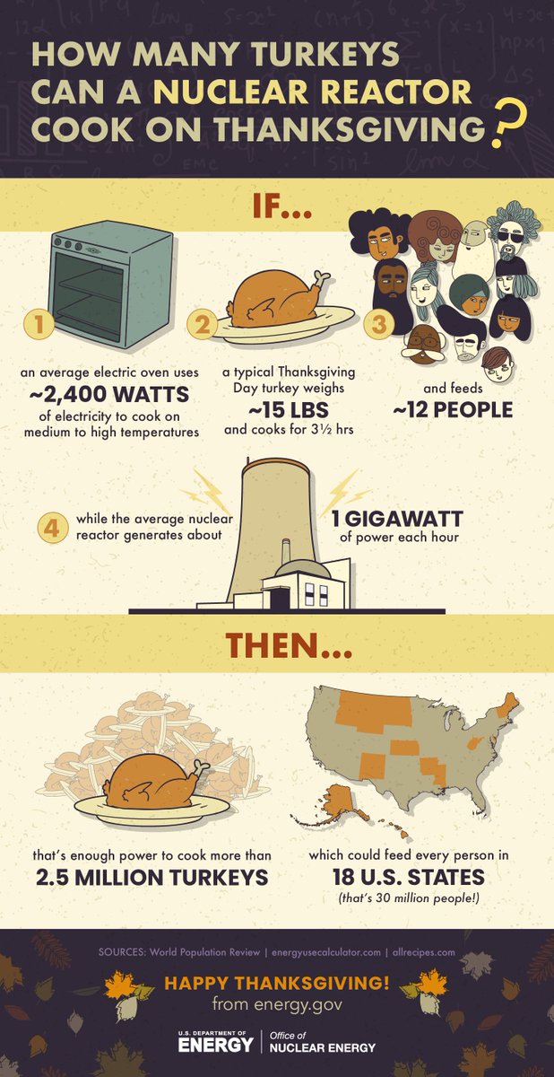 In case you were wondering, we did the math...🦃