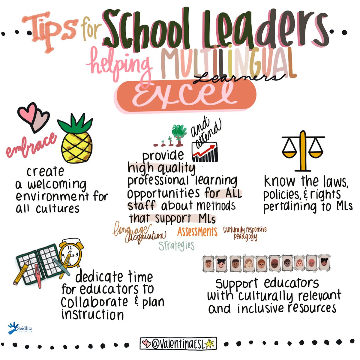 ⭐🍍⚖🌳⏰ Helping Multilingual Learners Excel ⏰🌳⚖🍍⭐

bit.ly/3TFSUzB via @seidlitz_ed + @valentinaesl
#ells #elar #learning #edleaders