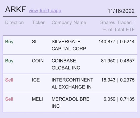 Dip buying crypto before the capitulation???? Comon now Kathy