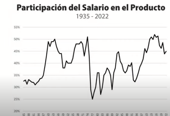 emandeb's tweet image. Que no nos vendan una "decadencia" de 70 años. Con el kirchnerismo vivimos mejor, fueron los librecambistas los que quebraron el país.
#Cristina2023 
#ElPoderDeLaEsperanza