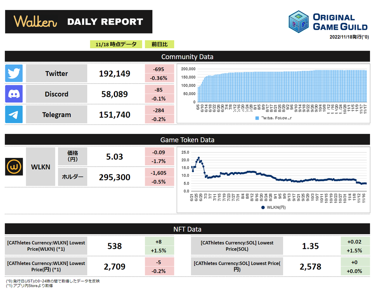 Original Game Guild tweet media