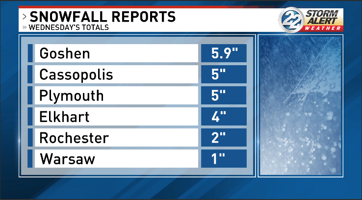 Wsbt On Twitter Rt Lynnettegrantwx Some Of Us Saw Some Hefty Snowfall Totals Yesterday Here