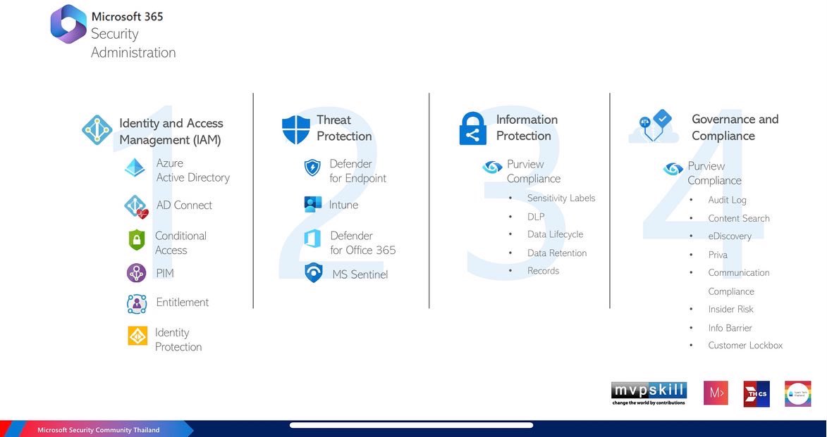 thaicysec's tweet photo. ถือโอกาสขายของ เอ้ย ขายโอกาส เอ้ย แนะนำติวเซอร์ MS-500 M365 Security Admin แบบฟรีๆ เสาร์หน้าสิบโมงเช้าอีกครั้ง

(เออ เทคนิคการขายเราต้องขายแบบไม่ขาย แบบฉันไม่ได้อยากขายนะเพราะขายดีอยู่แล้วชิมิ 😌)

https://t.co/45bv7GvDaG https://t.co/eKDOz3suWE