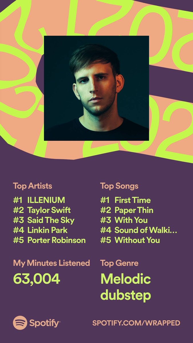 My 2021 spotify wrapped. Yeah i dont any of yall understand https://t.co/aOy6wRsx1O