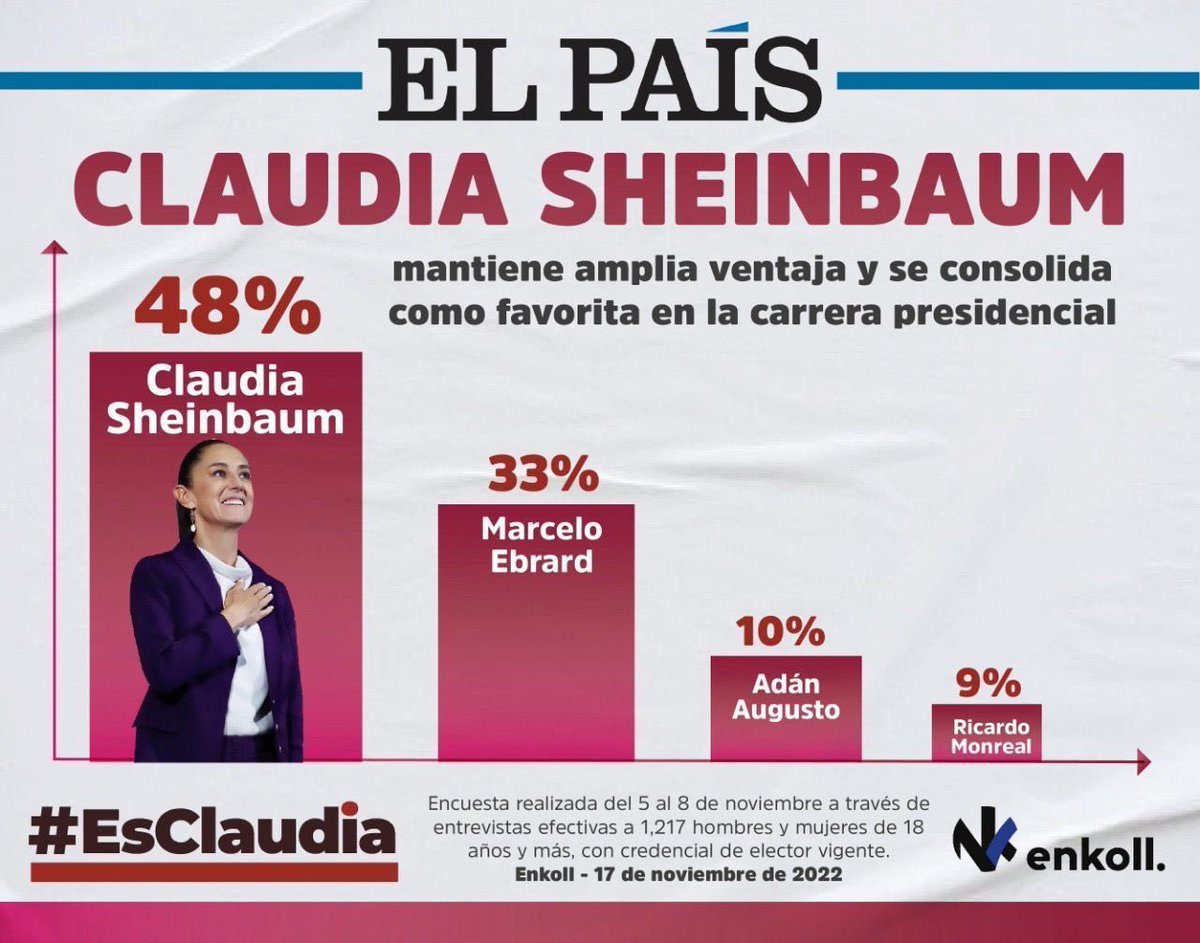 Manuel Espino tweet media